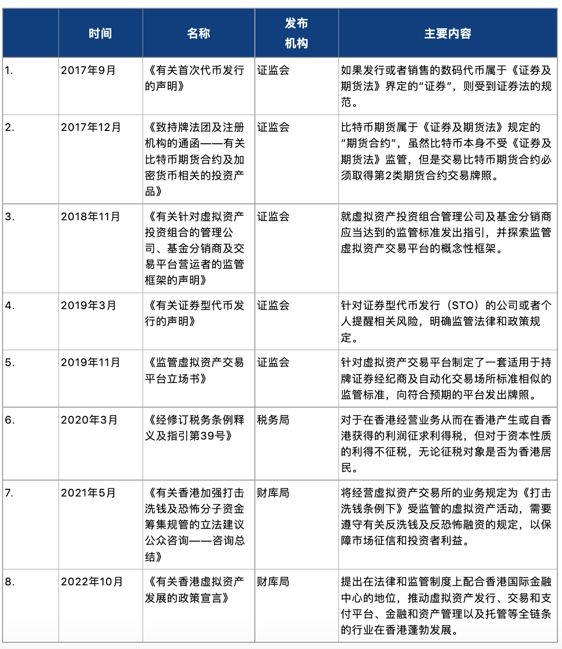 香港港交所可以买卖比特币_香港比特币交易人民币_比特币中国交易平台买卖