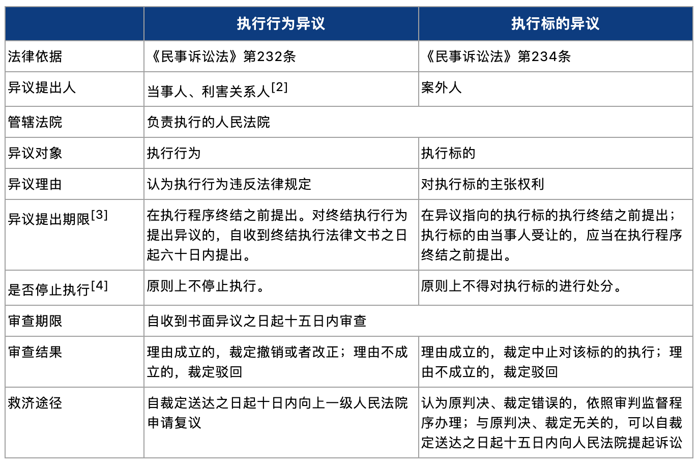 环球律师事务所