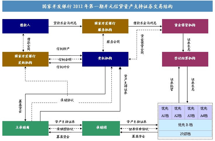 资产证券化abs(资产证券化abs流程)